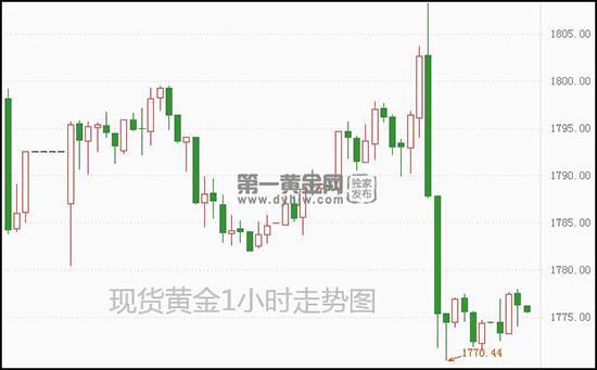 1638324588839623.jpg 现货黄金.jpg