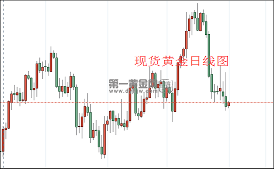 1638326270998275.png 现货黄金日线图.png