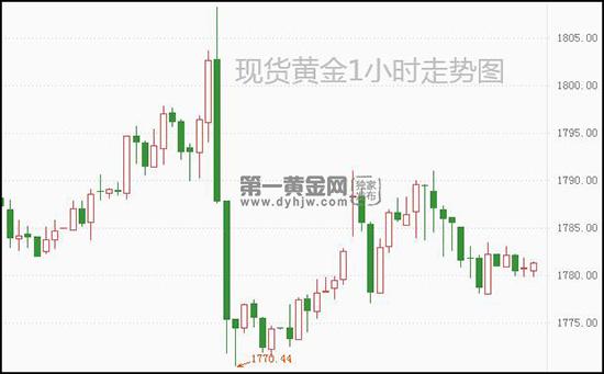 1638412074939333.jpg 现货黄金.jpg