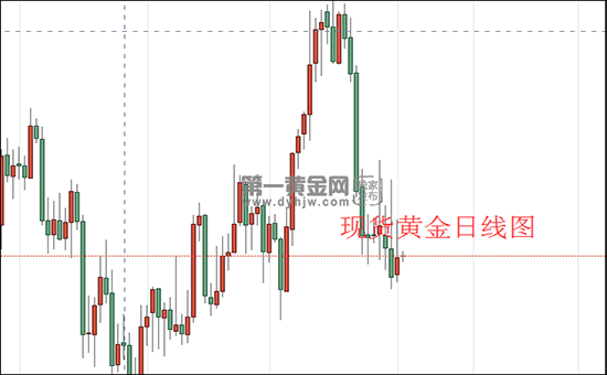 现货黄金日线图.png