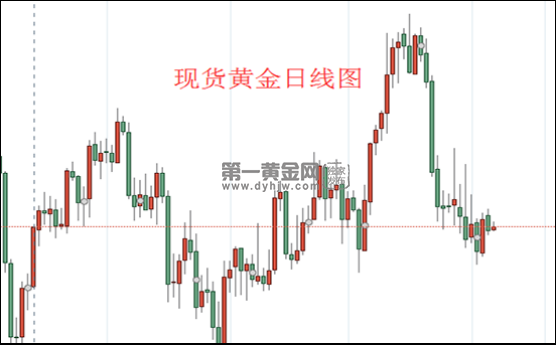 1638845212896299.png 现货黄金日线图.png