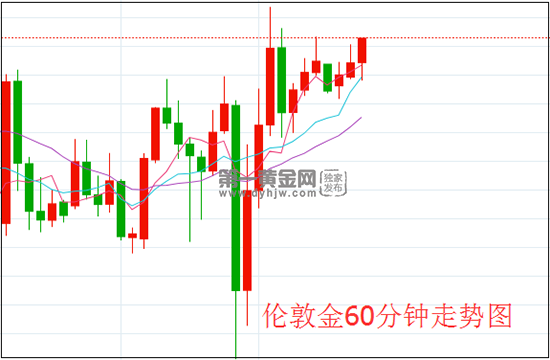1638930306700376.png 伦敦金.png