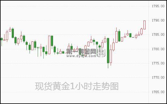 1638930403873261.jpg 现货黄金.jpg