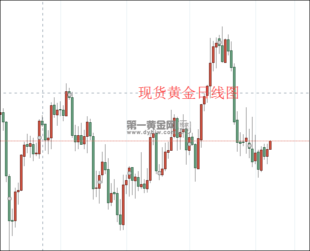 1638932087852364.png 现货黄金日线图.png