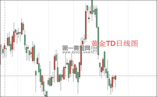 1638945107252988.png 黄金TD日线图.png