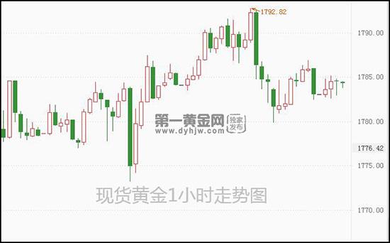 1639016908587476.jpg 现货黄金.jpg