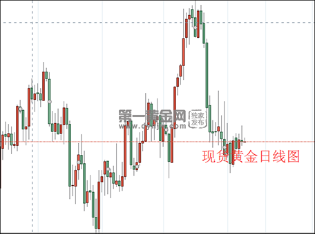 现货黄金日线图.png