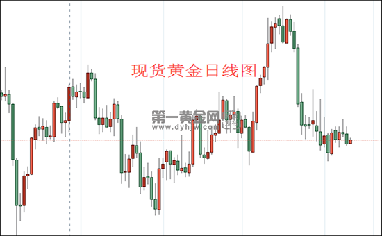 1639105070482353.png 现货黄金日线图.png