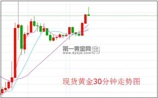 1639362016616370.png 黄金.png