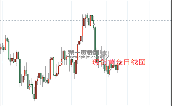 1639449260632394.png 现货黄金日线图.png