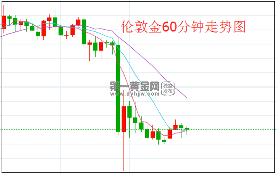 1639535301620004.png 伦敦金.png