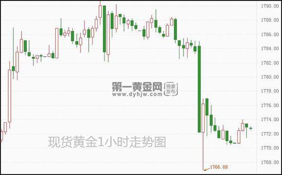 1639535363524338.jpg 现货黄金.jpg