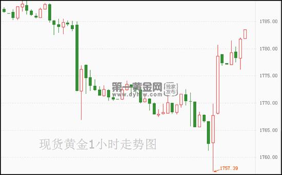1639621257269387.jpg 现货黄金.jpg