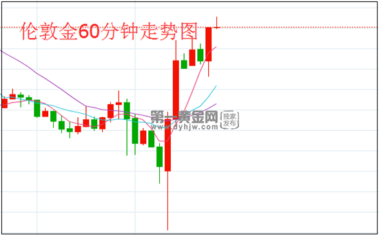 1639622238280537.png 伦敦金.png