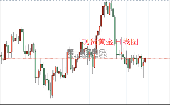 现货黄金日线图.png