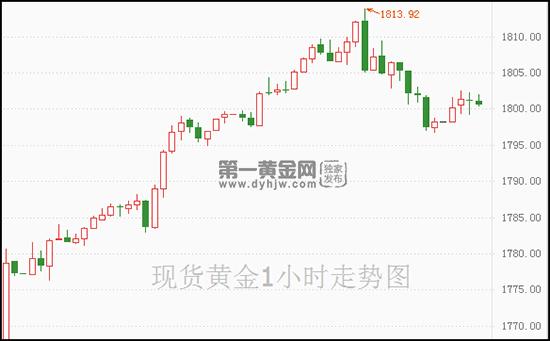 1639967395514535.jpg 现货黄金.jpg