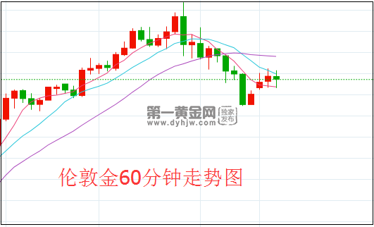 伦敦金.png