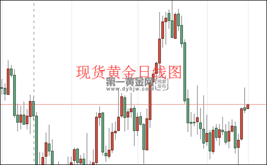 1639971889541829.png 现货黄金日线图.png