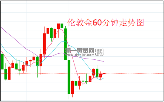 1640140169149810.png 伦敦金.png