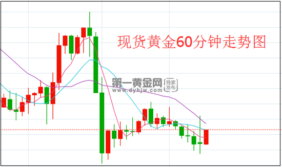 1640165625448859.png 黄金.png