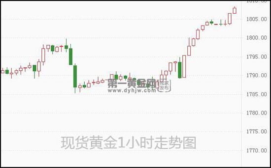 1640225757677055.jpg 现货黄金.jpg