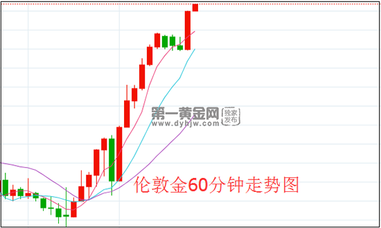 1640225988178674.png 伦敦金.png