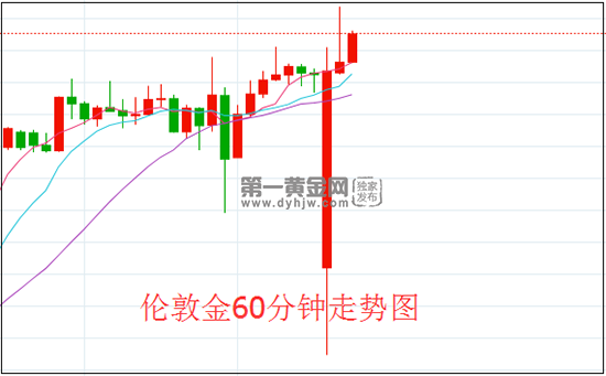 1640311990844181.png 伦敦金.png
