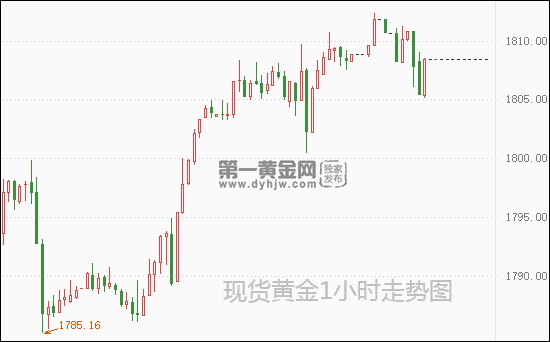1640401718645237.png 现货黄金1小时.png