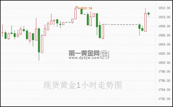 1640572559266822.jpg 现货黄金.jpg