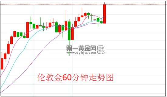 1640572939177419.png 伦敦金.png