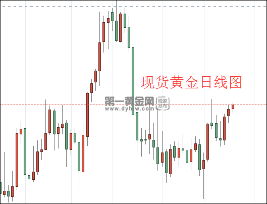 1640574480923966.png 现货黄金日线图.png