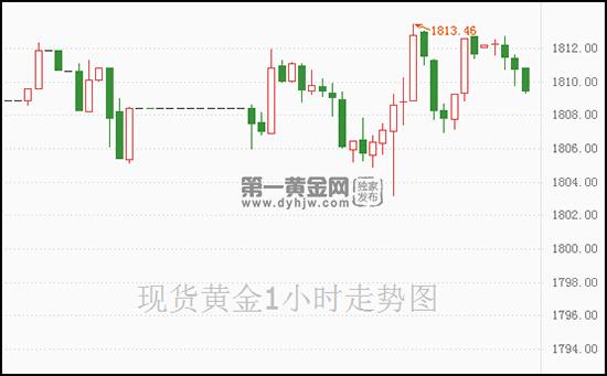 1640657988720707.jpg 现货黄金.jpg