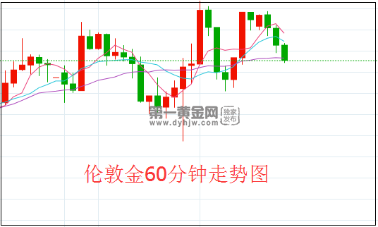 1640658737590572.png 伦敦金.png