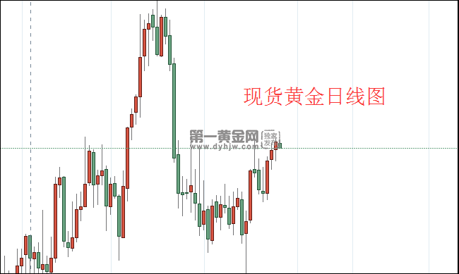 1640660025165496.png 现货黄金日线图.png