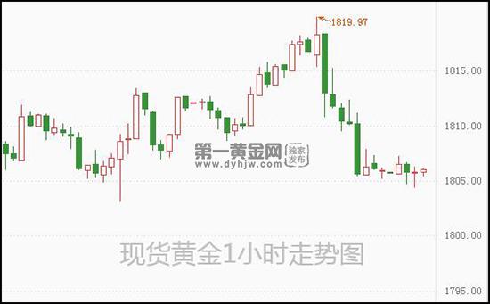 现货黄金.jpg