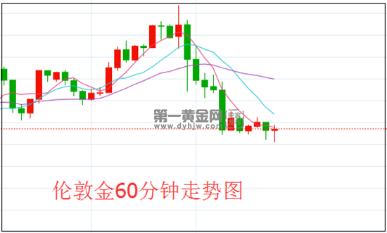 1640744118330173.png 伦敦金.png