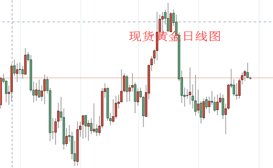 1640744725368197.png 现货黄金日线图.png