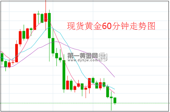 1640769579655271.png 黄金.png