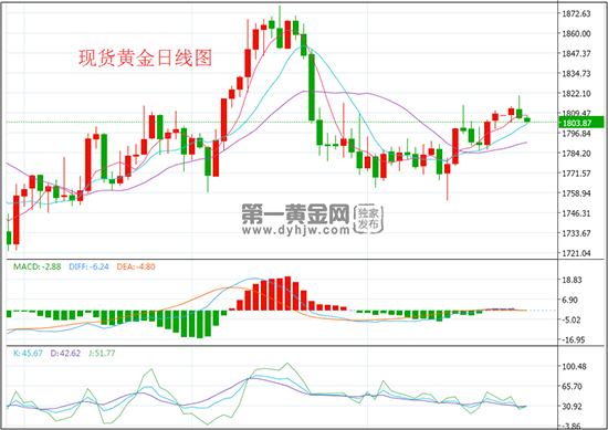 1640769611883047.png 日线.png