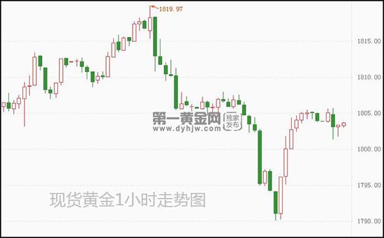 1640830505177992.jpg 现货黄金.jpg