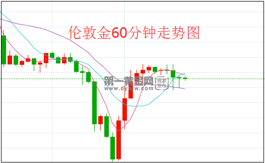 1640831357918472.png 伦敦金.png