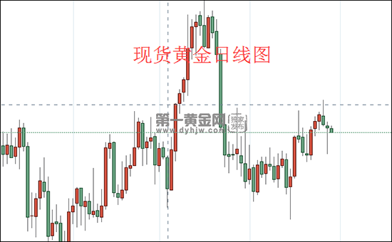 1640833177603770.png 现货黄金日线图.png