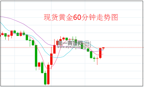 1640855645969950.png 黄金.png