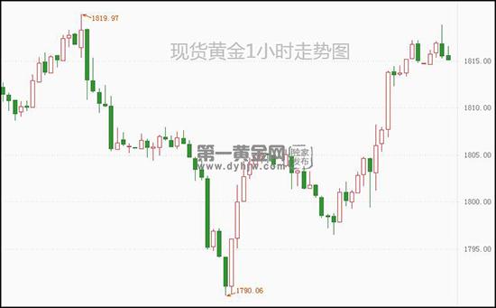 1640917578875271.jpg 现货黄金.jpg