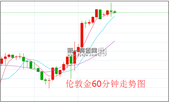 1640918376911639.png 伦敦金.png