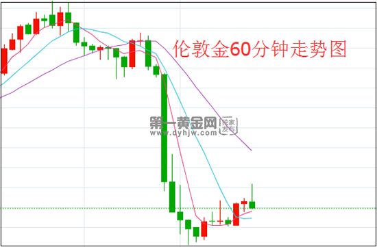 1641260678839558.png 伦敦金.png