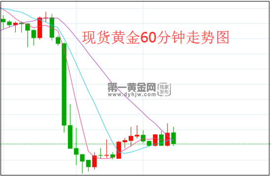 1641288564936646.png 黄金.png