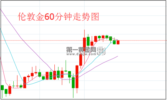 1641347202664992.png 伦敦金.png