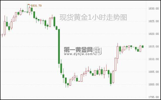 1641349319694614.jpg 现货黄金.jpg