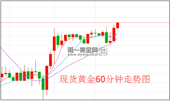 1641375236629547.png 黄金.png